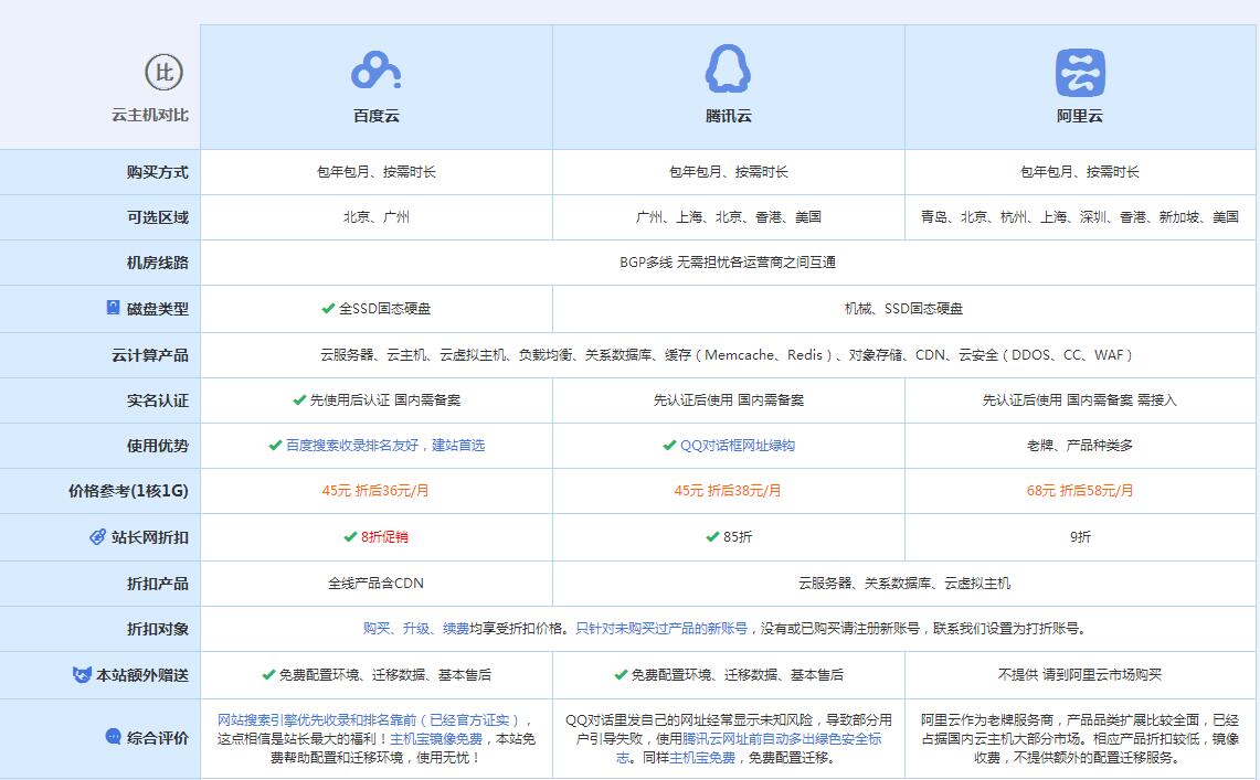 辽源云主机代理对比.jpg